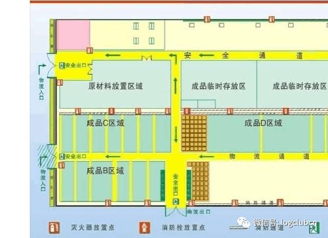 工厂与配送中心场内的仓储布局优化策略